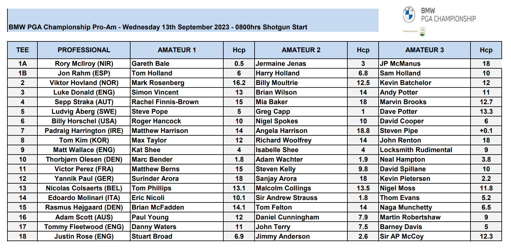 Bmw wentworth pro am tee times store